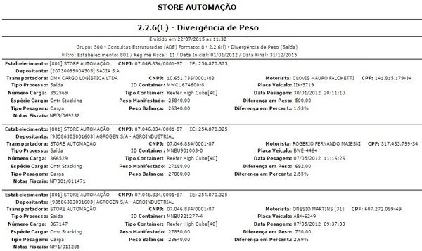 2.2.6(L) - DIVERGÊNCIA DE PESO (SAÍDA) LAYOUT